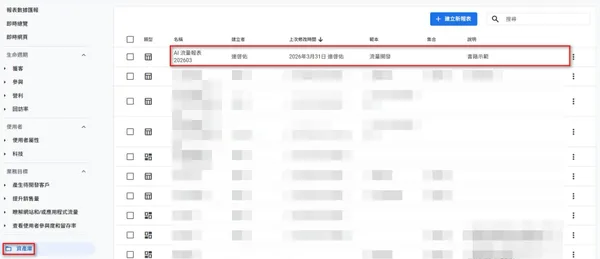 在 GA4 資產庫上方出現新建立的 AI 流量報表