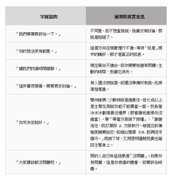 職場政治學_內文圖01
