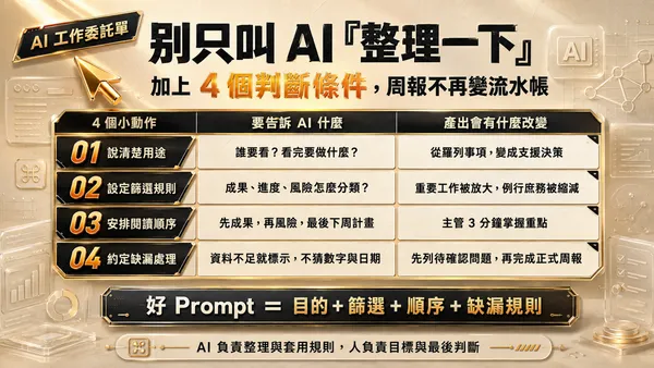  叫 AI「幫我整理一下」，結果還是流水帳？加這 4 個小動作，產出不用再重改