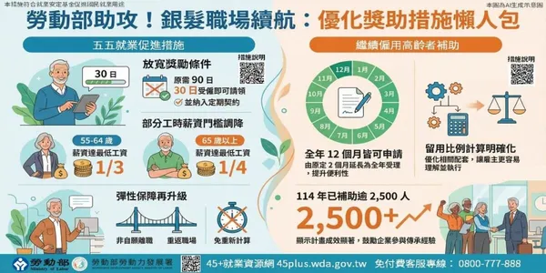 五五就業促進措施
