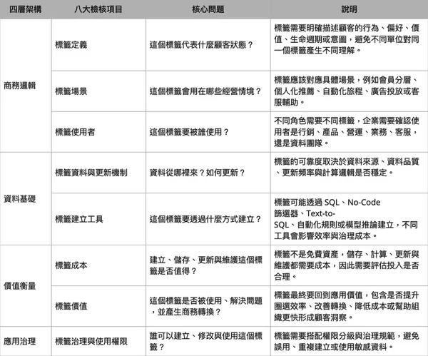 #2 顧客體驗管理對策