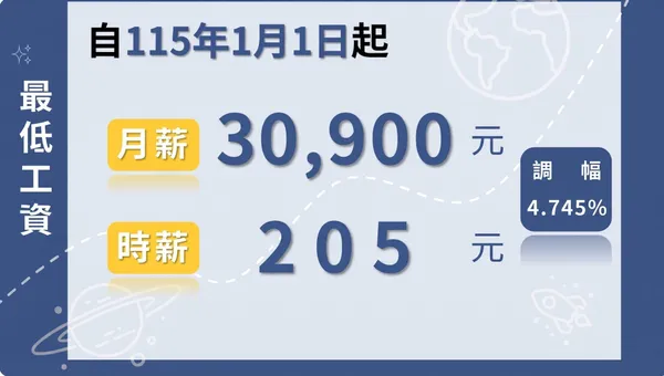  基本工資連11年漲！明年月薪30900元、時薪205元！一文看懂《最低工資法》