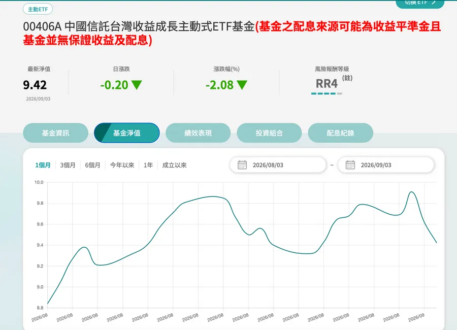 00406A成分股有誰？年化配息率逾16%，同是主動ETF，為何00405A配息卻掛蛋？