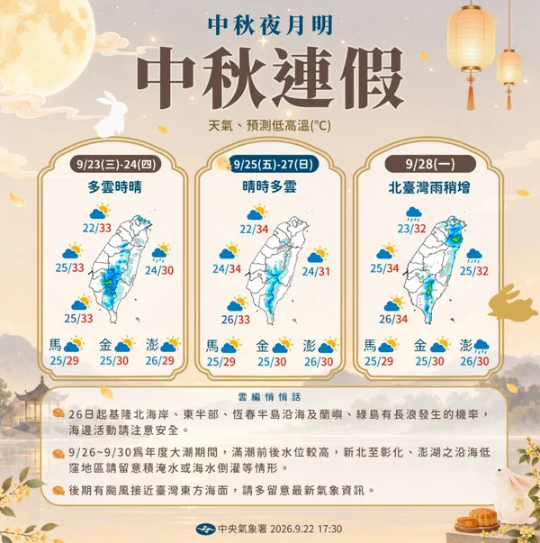 #3 中秋連假天氣預報