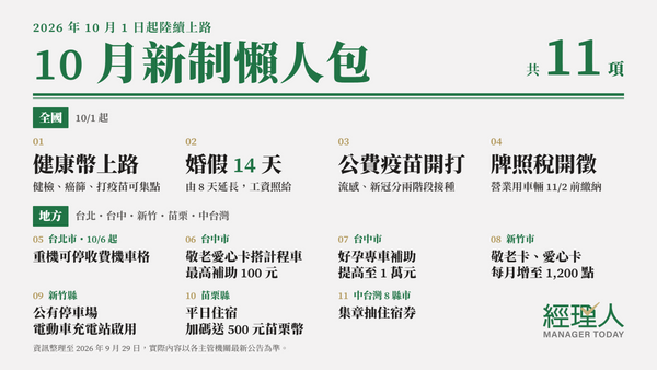  10 月新制懶人包｜健康幣上路、婚假延長至 14 天、公費疫苗開打等 11 項一次看