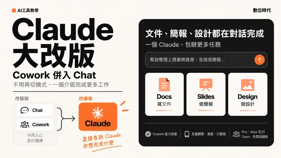 Claude大改版！Cowork併入Chat，不用再切模式，一個介面包辦所有任務