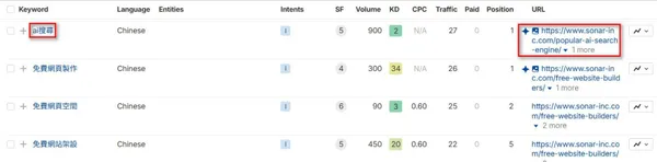 使用 Ahrefs 查詢被 Google AI 摘要引用的關鍵字