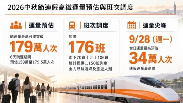 圖3、高鐵疏運規劃.jpg