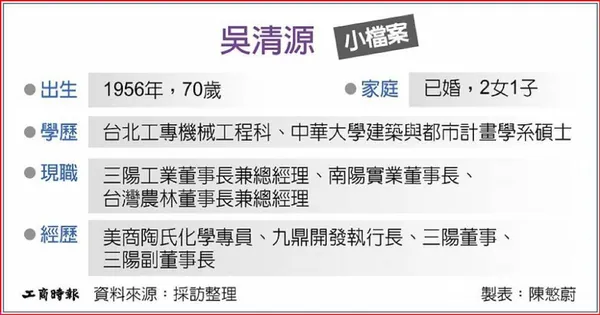 #1 三陽工業