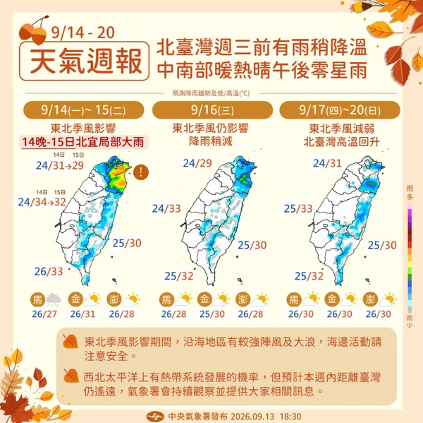 未來一週天氣