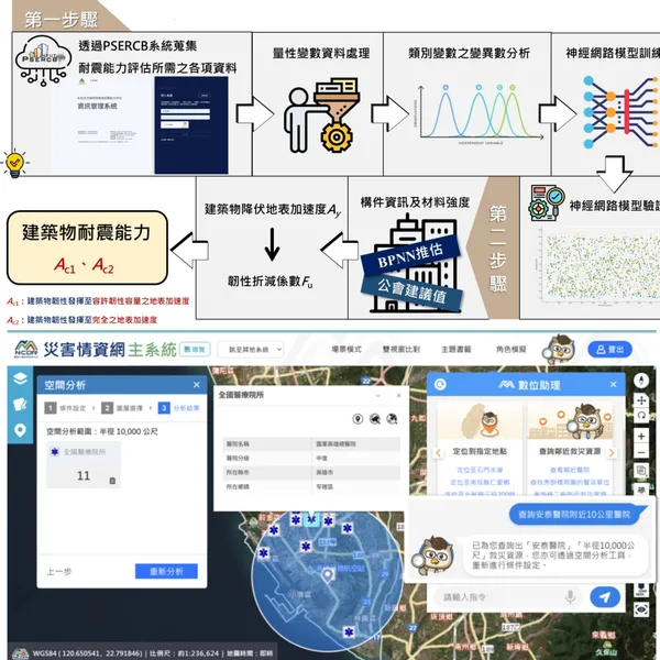 AI輔助地震