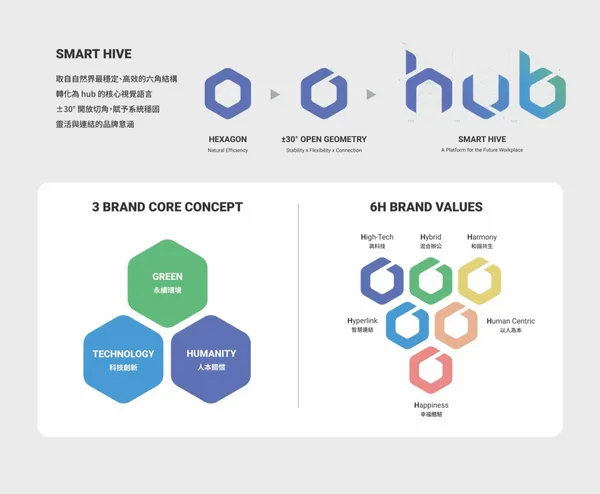 國泰人壽 hub