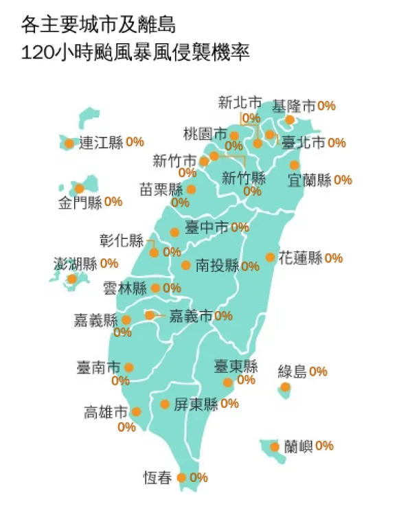 #3 沙德爾颱風