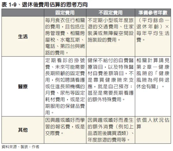 #5 《讓退休金陪你到最後：退休後5大風險的終極解方》