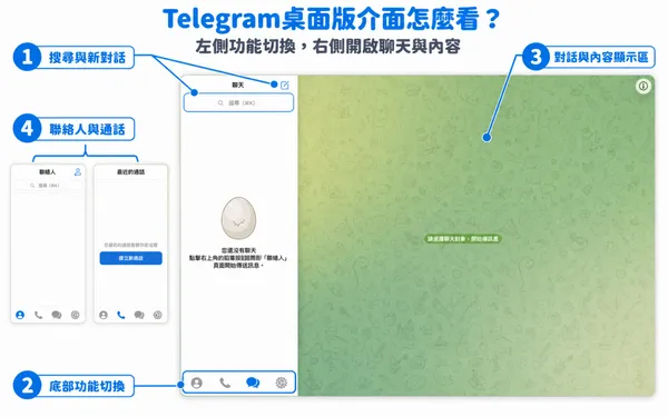 #1 Telegram介面