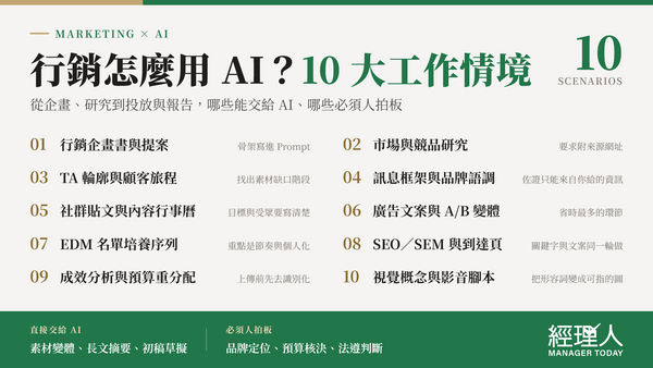  行銷怎麼用 AI？提案、素材製作等 10 大工作情境拆解，可複製 Prompt 一次看