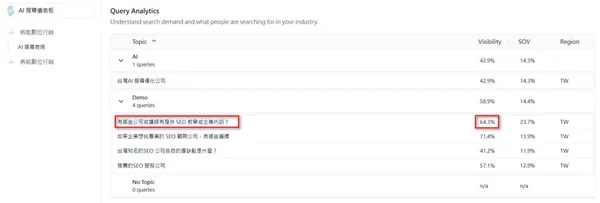 品牌 AI 能見度與品牌 AI 聲量