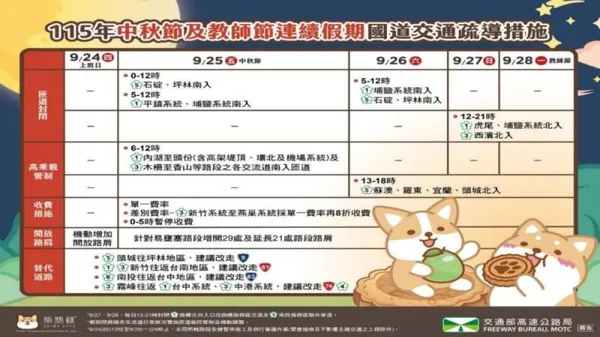 圖1、國道交通疏導措施.jpg