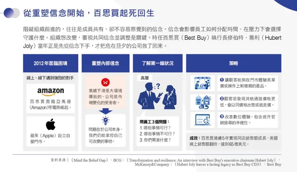 百思買