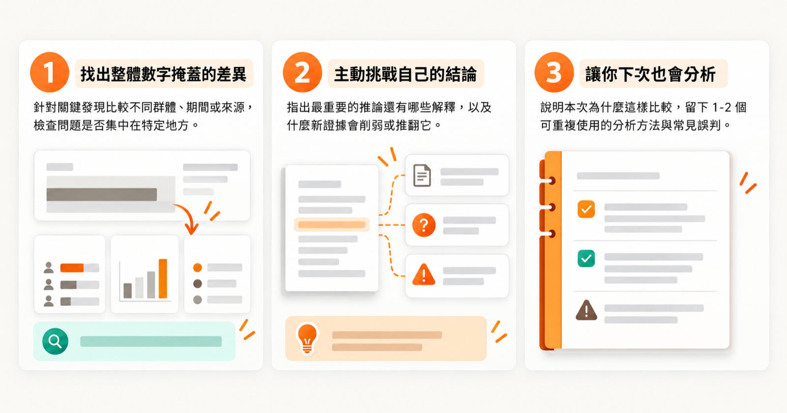 檢查分組差異、挑戰結論與留下可重複分析方法的三個亮點
