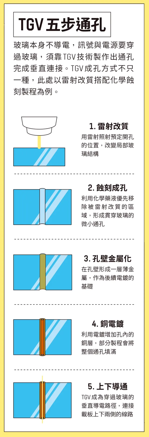數位時代373期_表121