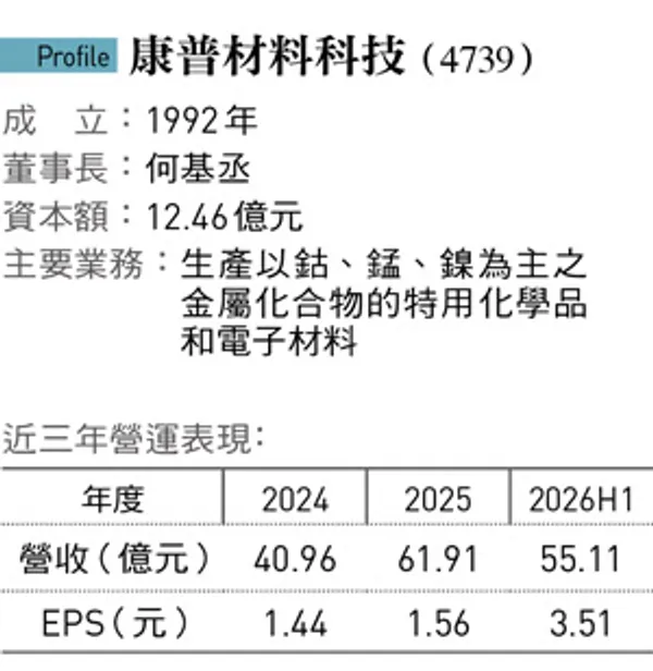 康普材料科技公司簡介與營運表現