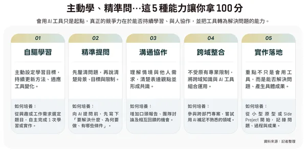 數位時代373期_表090