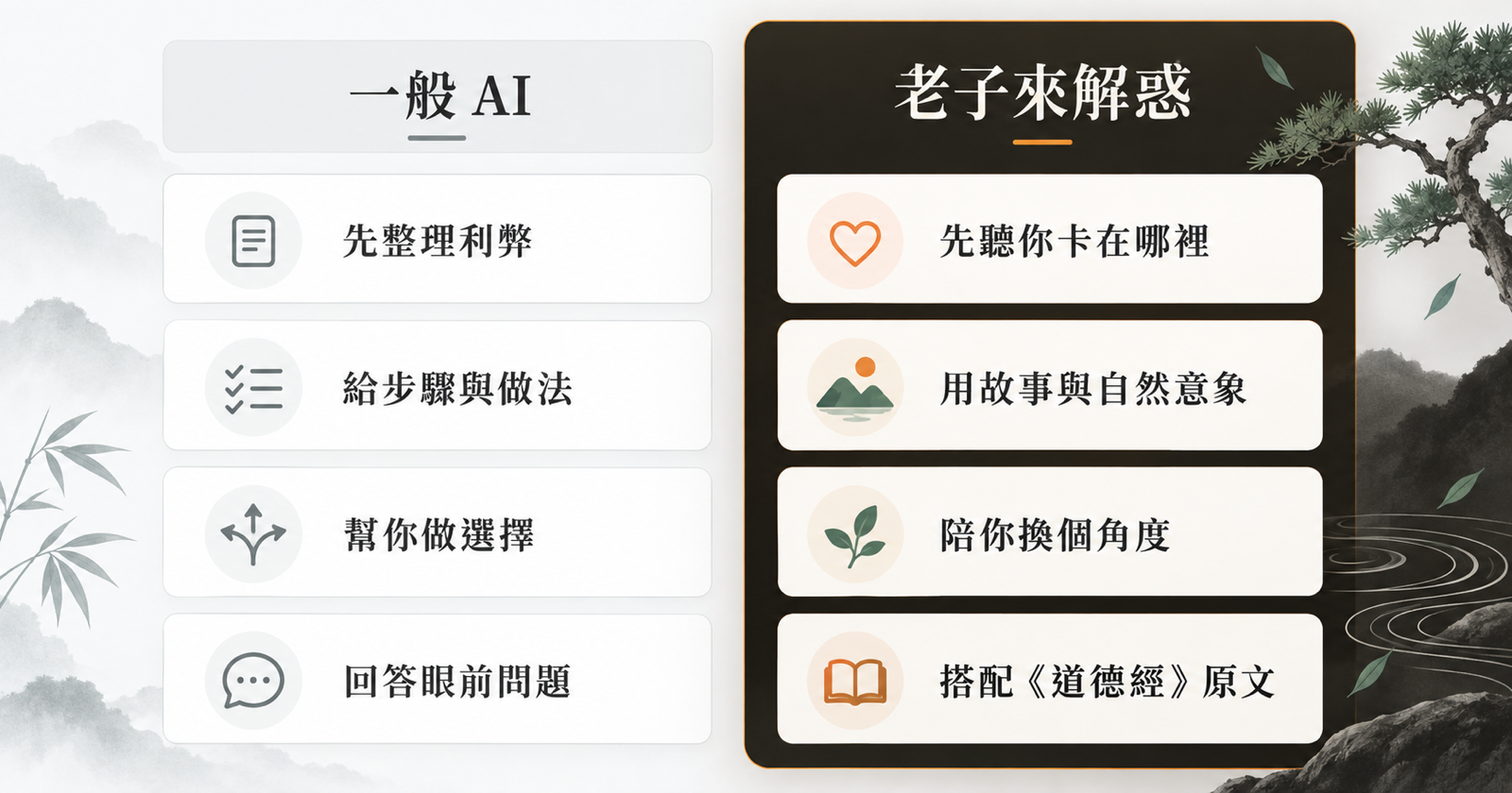 一般 AI 與老子來解惑的回應方式比較