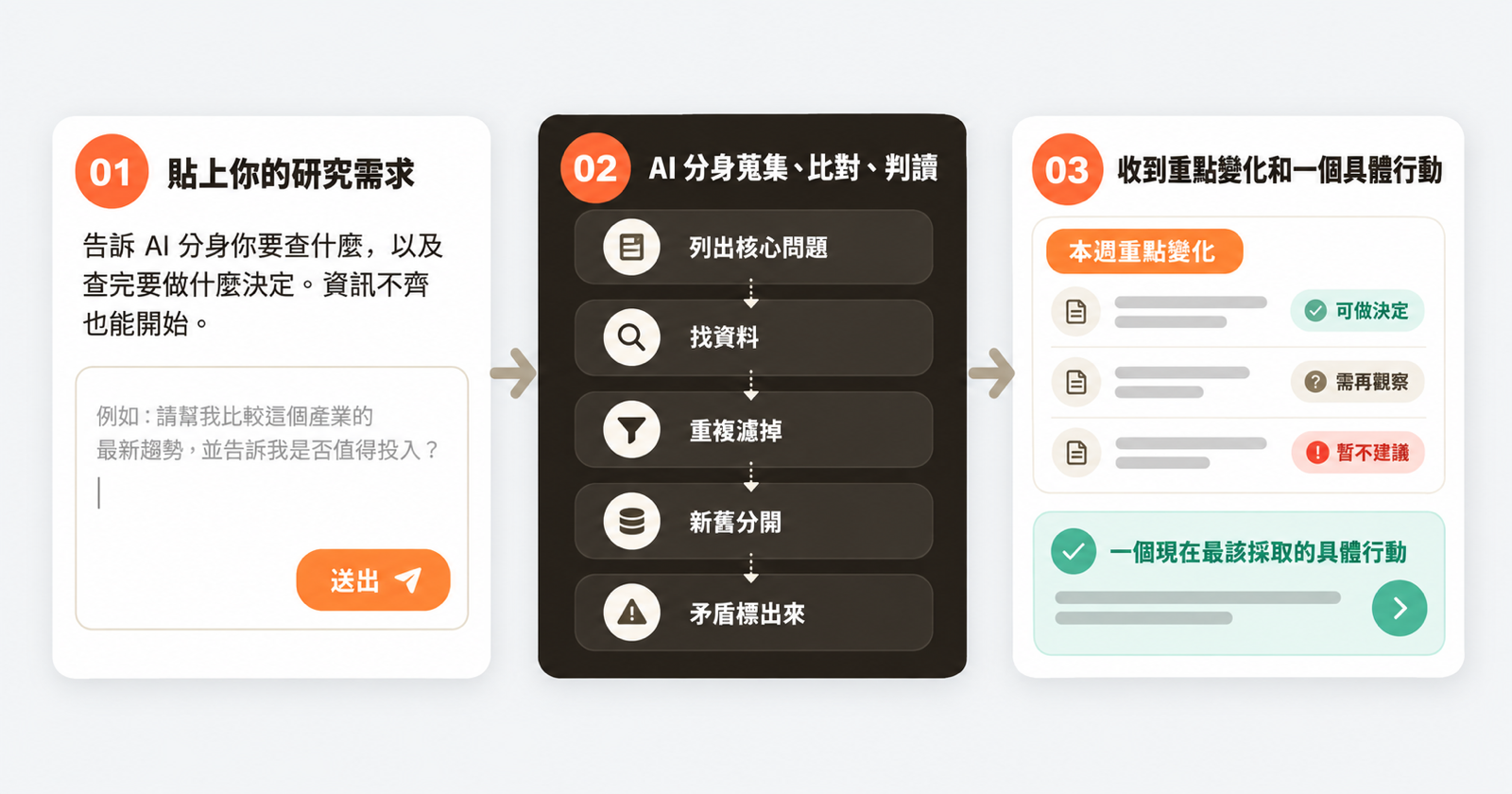 產業情報蒐集雷達從研究需求到具體行動的三步操作流程