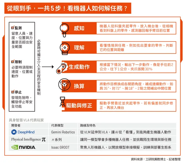 一圖搞懂具身智慧