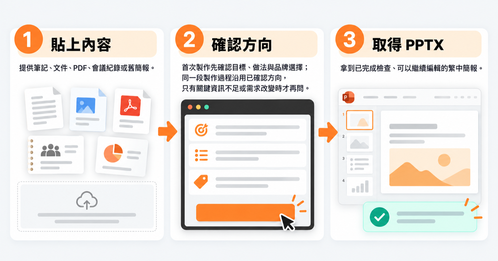 貼上內容、確認方向、取得 PPTX 的三步流程