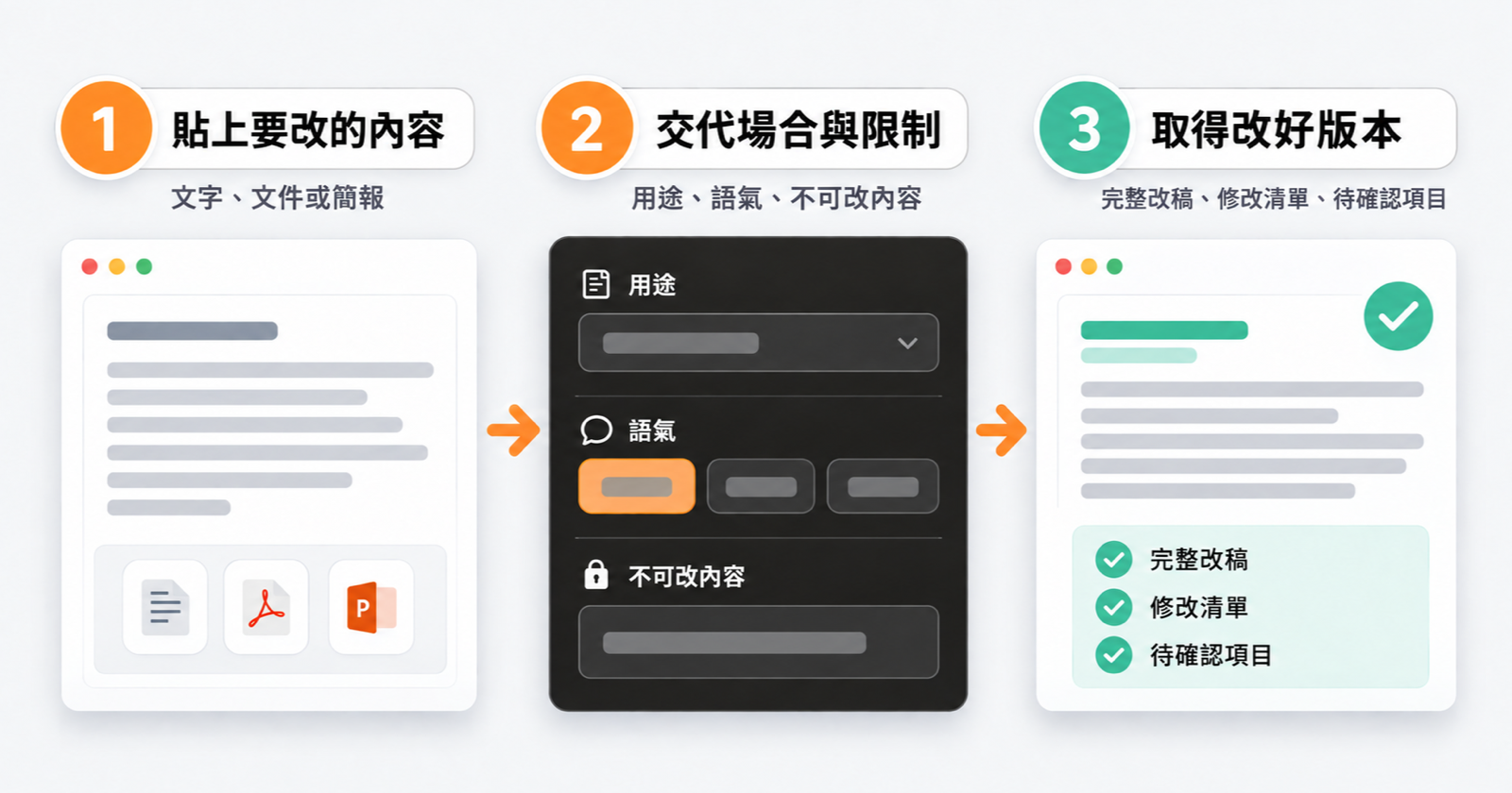 貼上內容、交代場合與限制、取得改好版本的三步流程