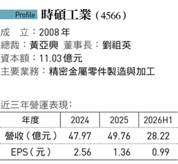 時碩工業（4566）公司簡介與近三年營運表現