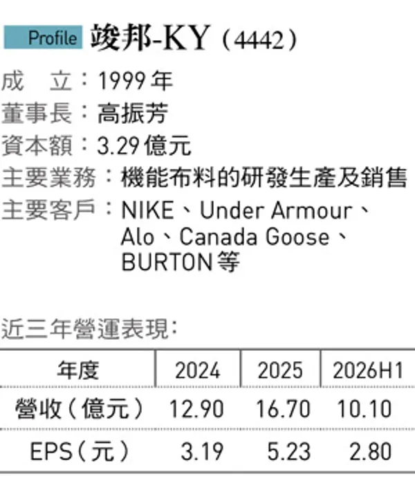 峻邦-KY（4442）公司簡介與近三年營運表現