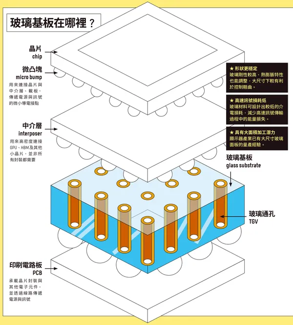 數位時代373期_表120
