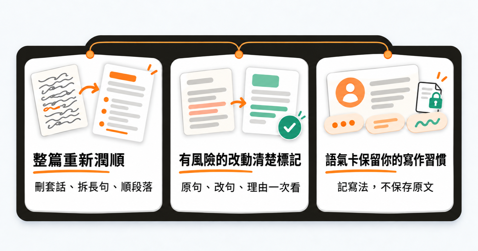 去AI味改稿師整篇潤順、標記風險改動與保留寫作習慣的三大亮點