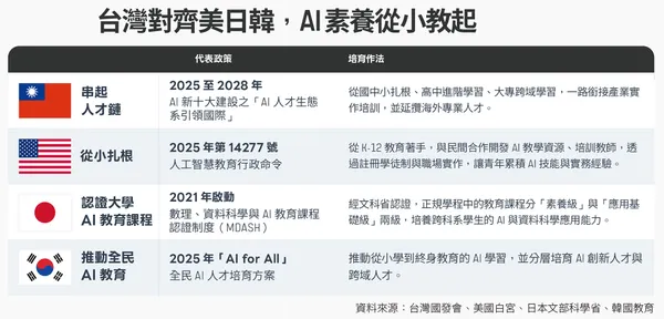 數位時代373期_表096