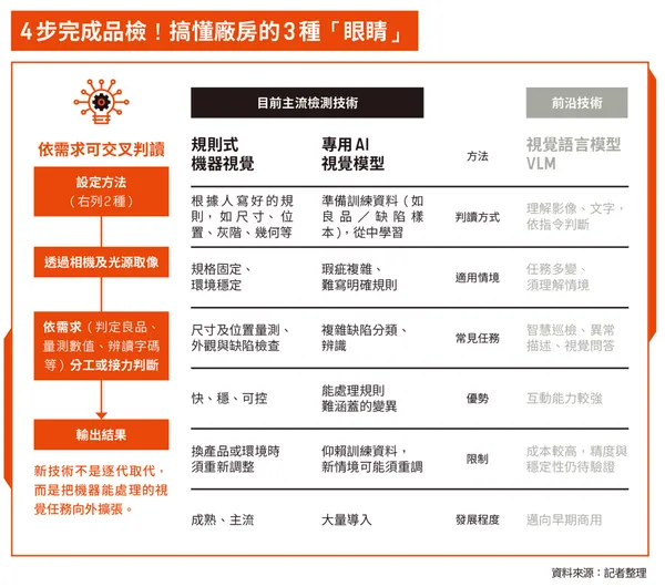 一圖搞懂視覺品檢