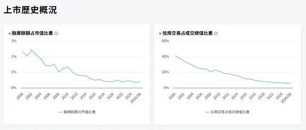 儀表板配3