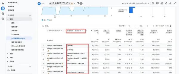 在 GA4 AI 流量報表應用次要維度觀察 AI 搜尋到達頁