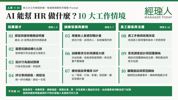  HR 人資怎麼用 AI？完整教學：10 大工作情境拆解，可複製 Prompt 一次看