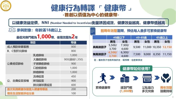 #4 健康幣官方懶人包