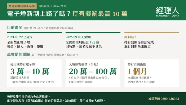  電子煙新制上路了嗎？緩衝期後持有最高恐罰 10 萬！全台回收點 9/8 起開放投遞