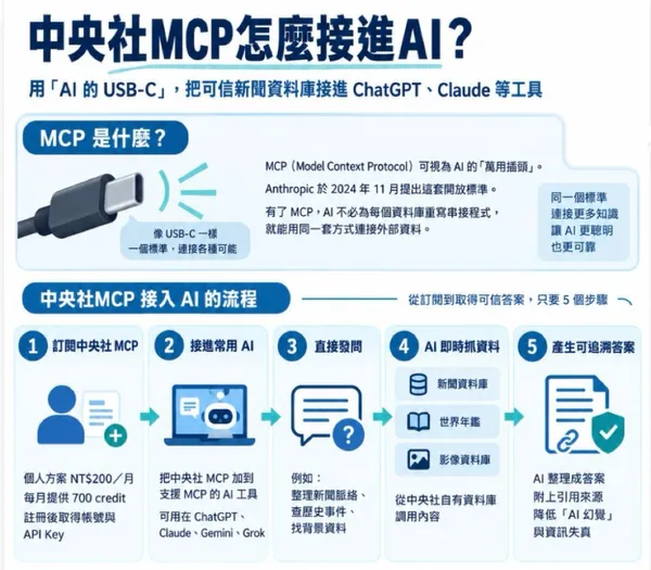 MCP