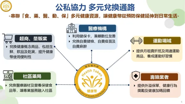 #5 健康幣官方懶人包
