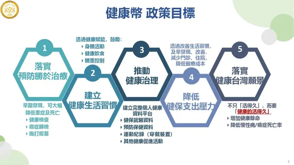 #3 健康幣官方懶人包