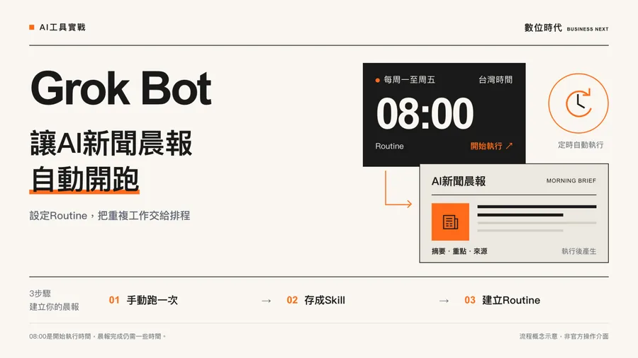 Grok Bot排程怎麼用？3步驟設定Routine，每天8點自動整理AI新聞晨報