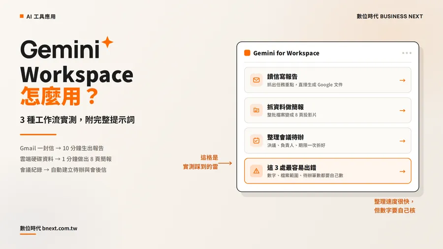Google AI全家桶怎麼用？Gemini串起Gmail與文件，3大工作流實測＋提示詞一次公開
