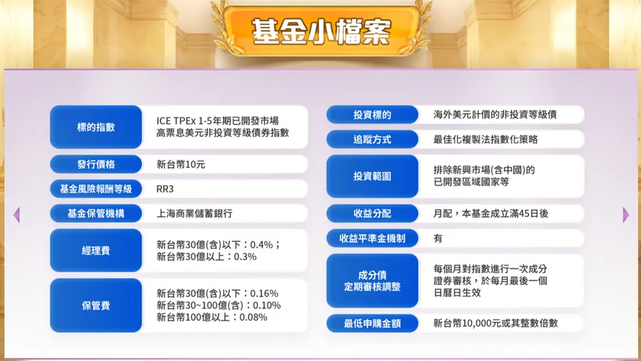 142萬人搶存債券ETF！00992B 9/14開募，鎖定7%以上高票息債、主打月月配