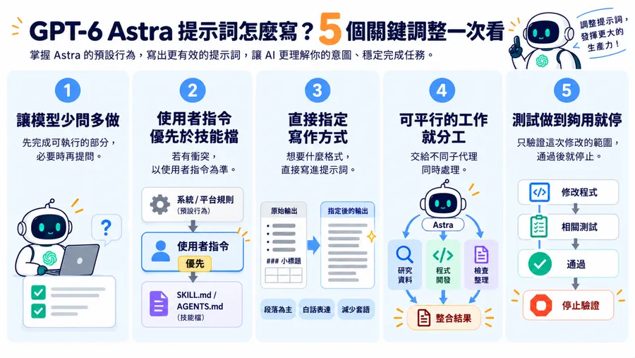 GPT-6 Astra提示詞怎麼寫？讓模型少問多做、定義指令優先級···5個關鍵調整一次看